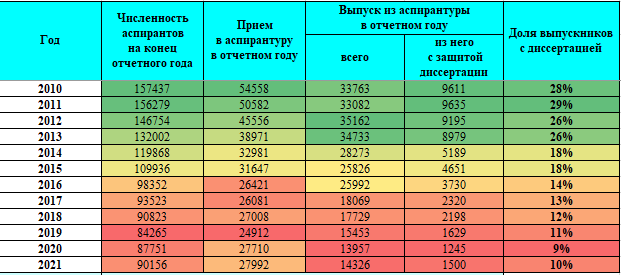 Не учи учёного