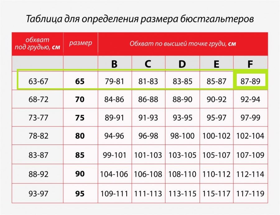 Согласно новым стандартам красоты, у этой женщины идеальная фигура. Ей 43 года и она модель