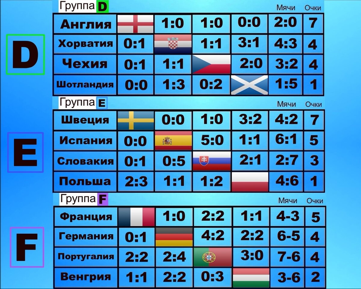 Чемпионат европы по футболу 2020 таблица результатов. Чемпионат Европы по футболу 2020 таблица.