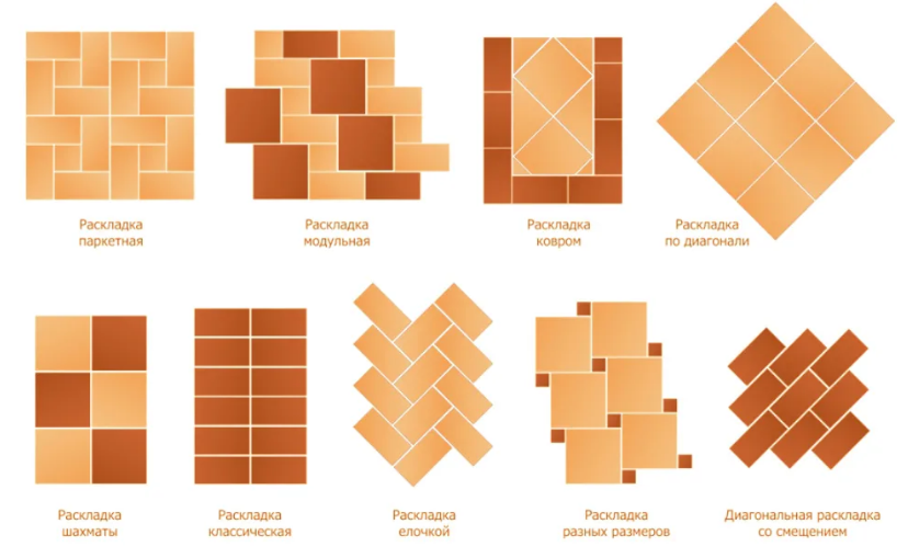 А всё же сколько стоит кладка 1 м2 плитки на самом деле? | Deco-S | Дзен