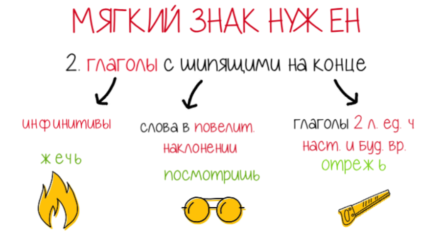 Почему нужна помощь с мягким знаком? Узнайте все причины