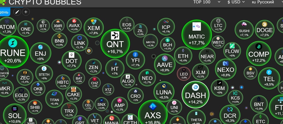 скриншот с сайта Crypto bubbles