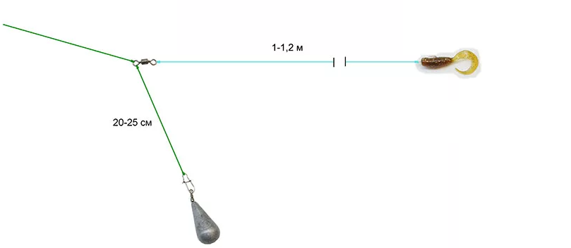 классический монтаж