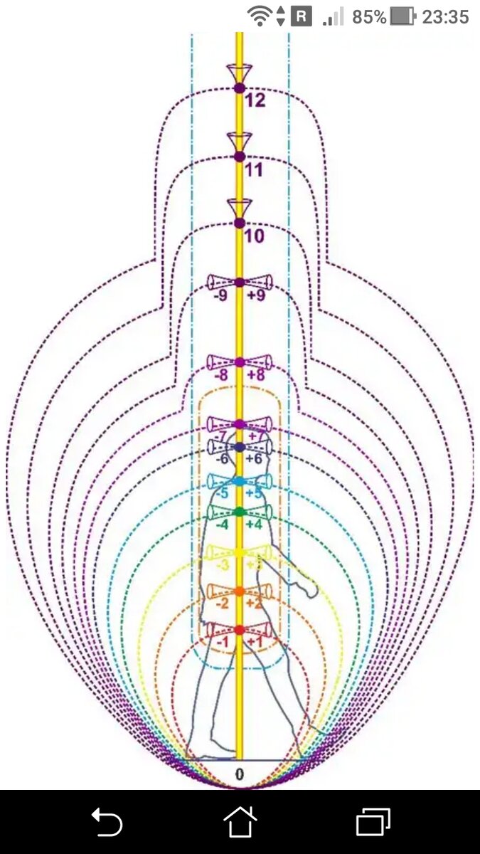 фото 3 часть: Мы из матрицы 4-х мерного слоя Вселенной: Где находится реальное пространство 4D