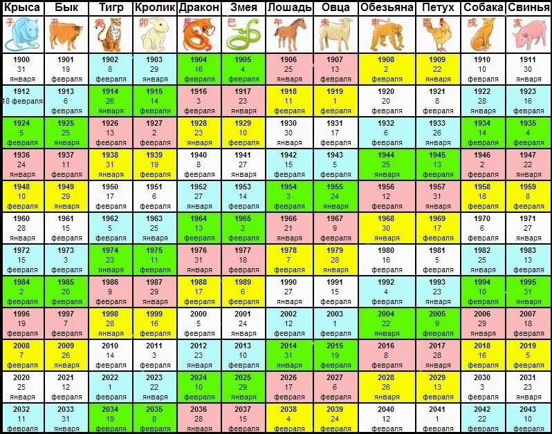 источник картинки - Интернет