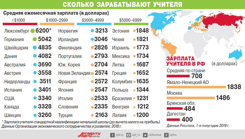 Даже при той самой «средней» зарплате выглядит всё удручающе