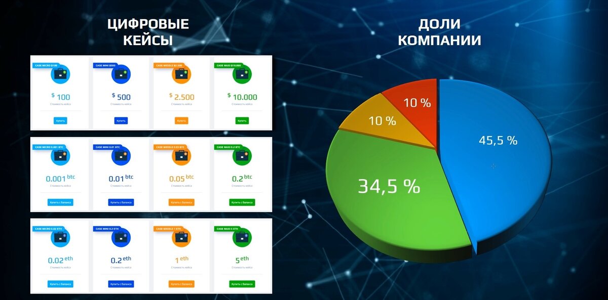 Мой первый кейс уже начал приносить мне прибыль) Красота)