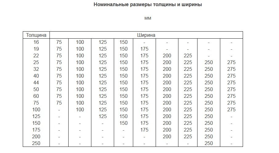 Каких размеров бывают доски