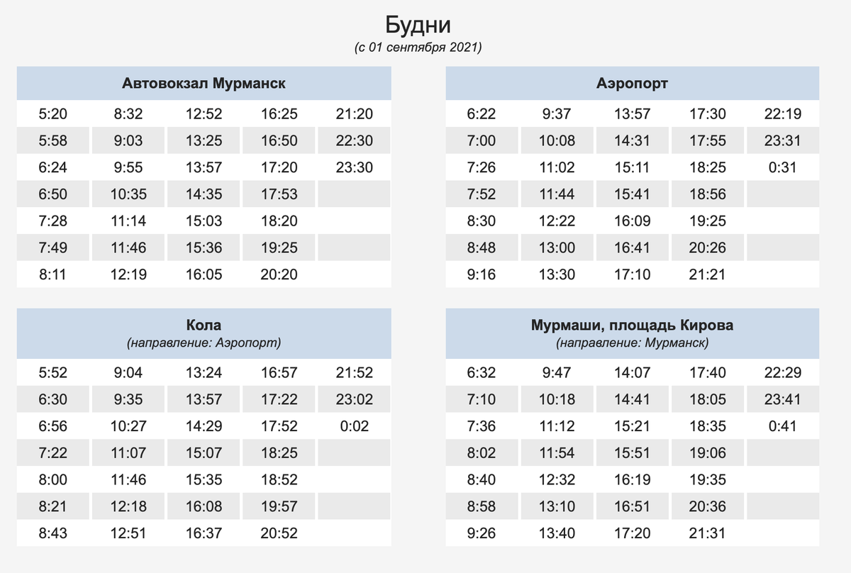 Источник информации https://route51.ru/timetable/murmansk-prigorod/bus_106