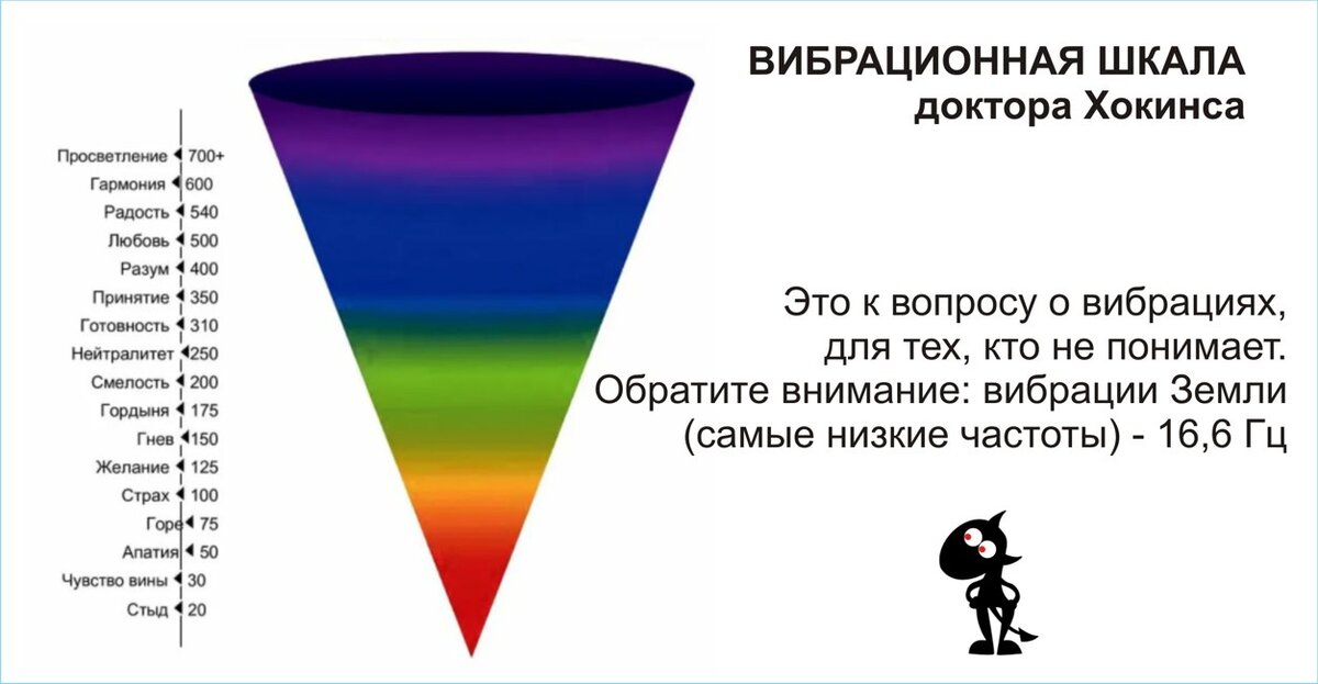 Дэвид хокинс уровни сознания. Таблица дэвида хокинса. Шкала хокинса. Шкала хокинса. Шкала хокинса.