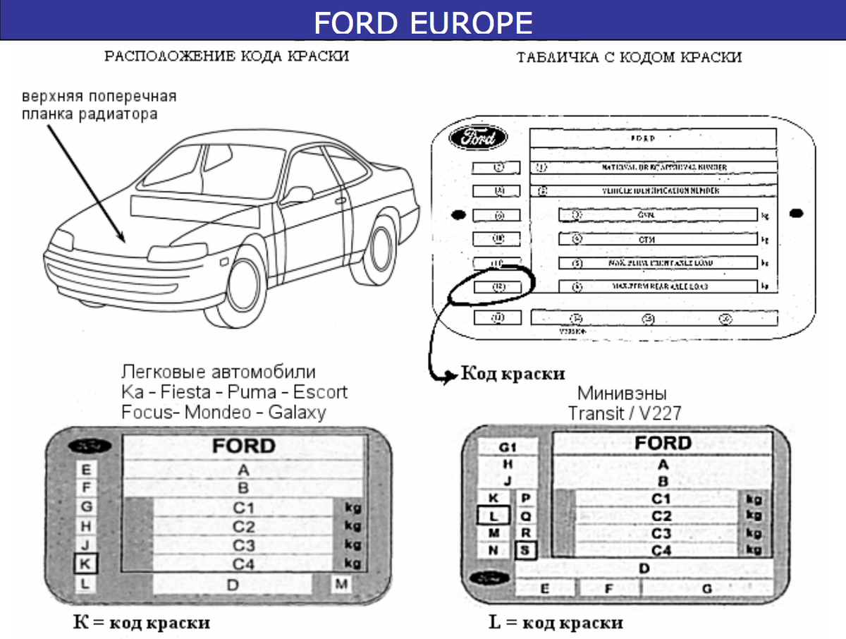 Покраска авто СВОИМИ РУКАМИ: где расположены коды краски на разных авто  (часть 1) | Клуб PROFI авторемонта | Дзен