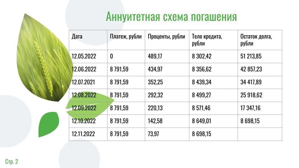 Аннуитетная схема погашения кредита