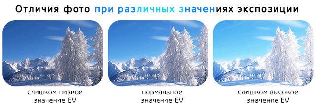 Источник: блог webznam.ru 
