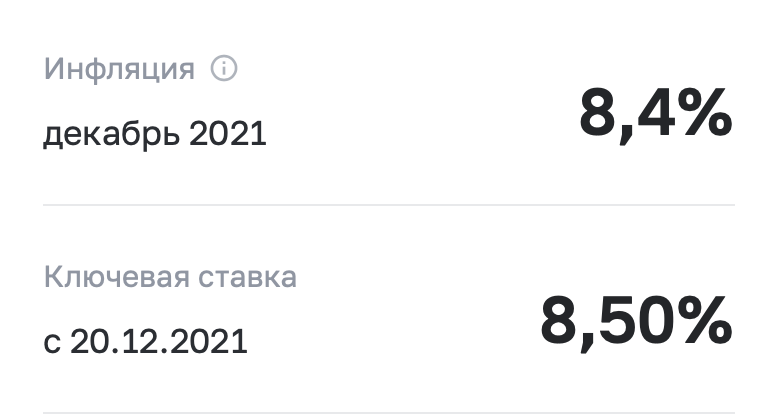 Источник cbr.ru Актуально на 8 января 2022 года.