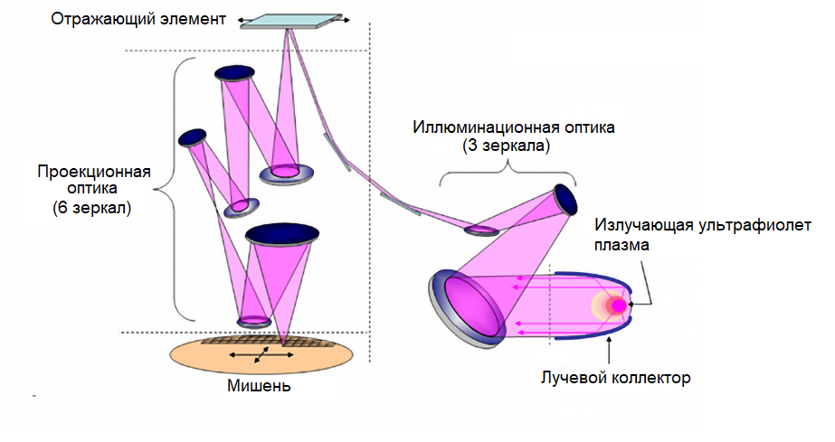 Электронно-лучевая литография: рисунок с переводом на русский