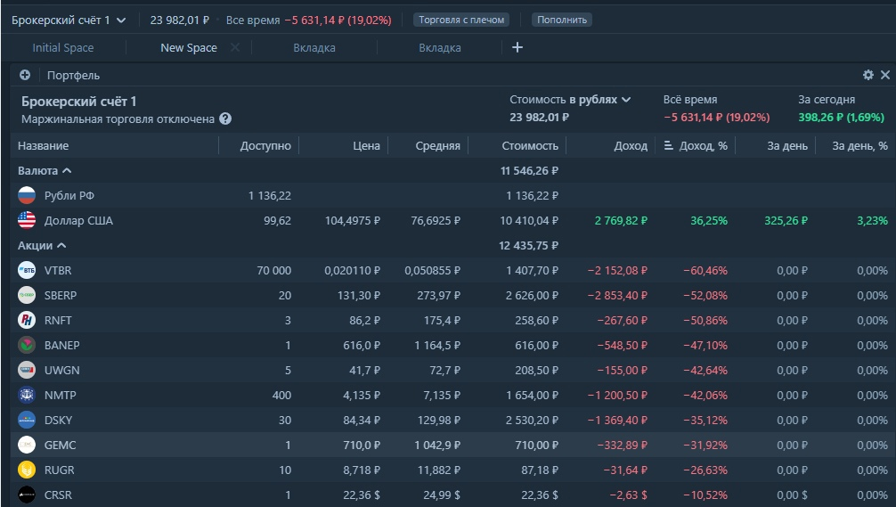 Но я думаю как только откроется московская биржа, мой портфель превратиться в тыковку, так как слив по РУ бумагам будет сильнее чем за всю историю.