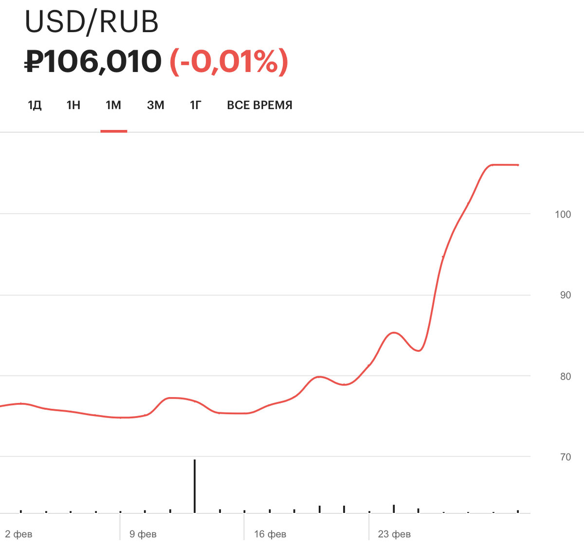 Форум стоит покупать доллары. Биржевые котировки. Курс доллара на сегодня. Курс доллара по годам. Курс доллара сейчас.