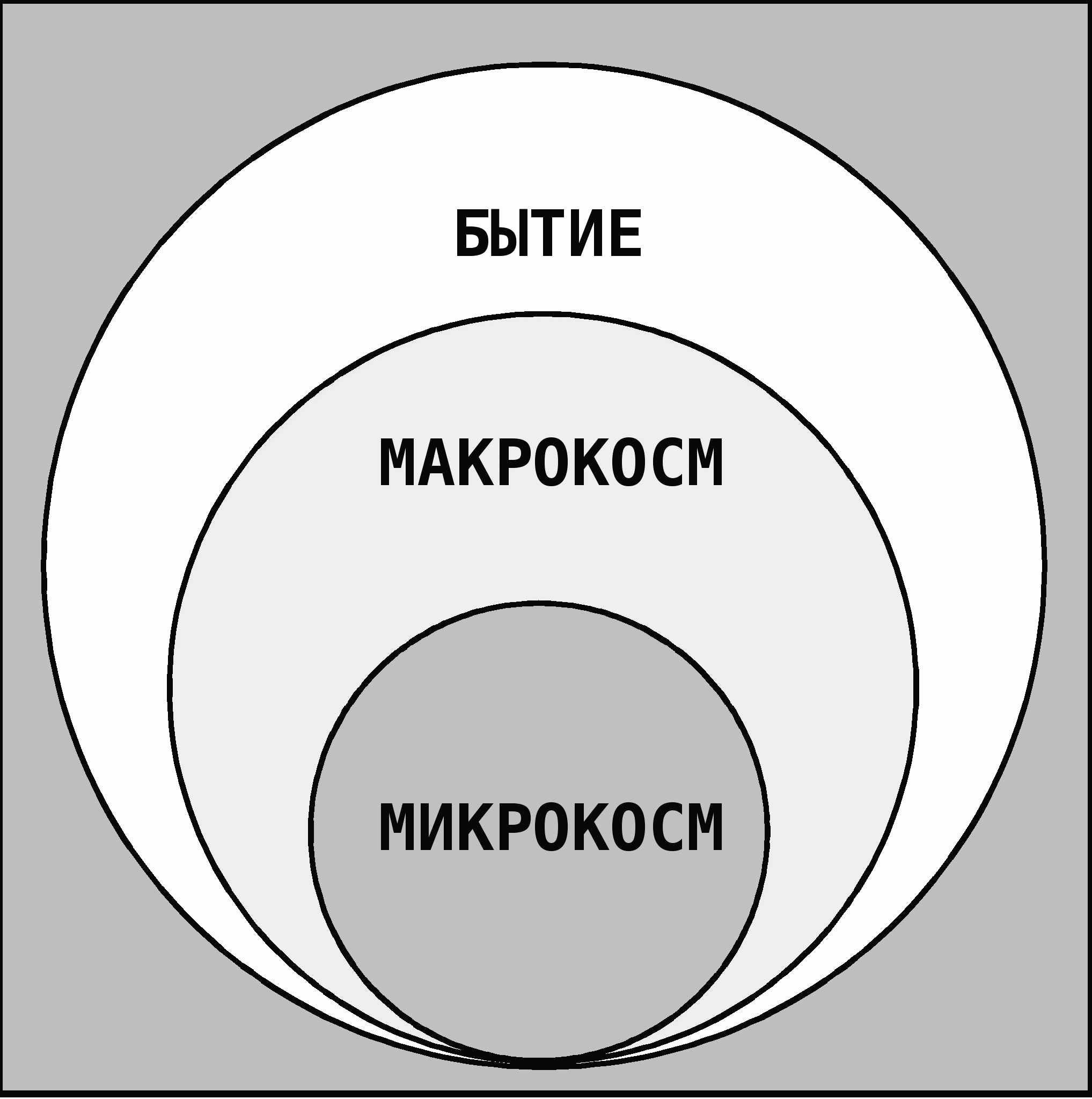 Микрокосм и макрокосм. Микрокосмос человека. Человек микрокосмос философия. Человека микрокосм в философии. Человек микрокосмос философия.
