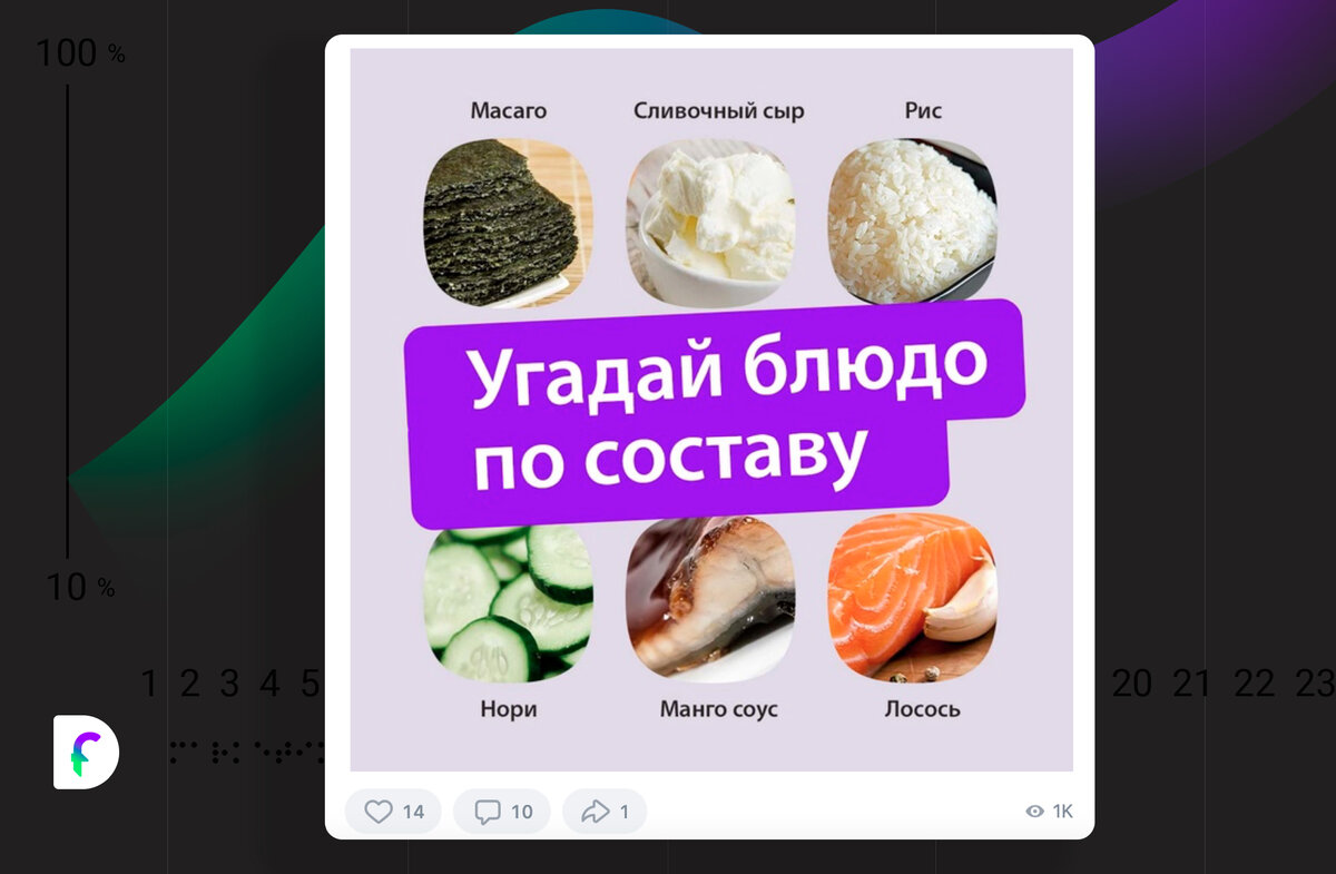Примеры постов