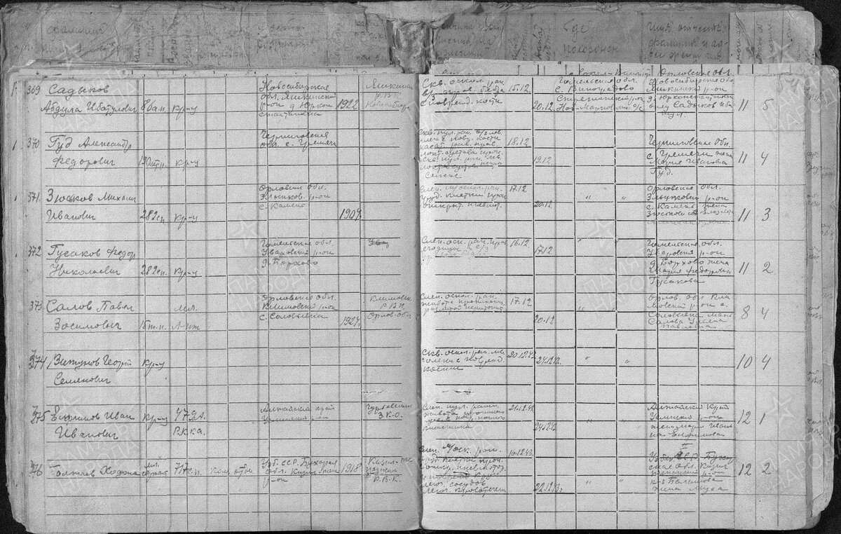 1943 год, документ из госпиталя: Салов Павел Зосимович