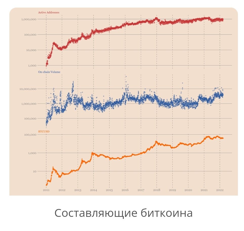 Как стоимость биткоина?, определить справедливую.