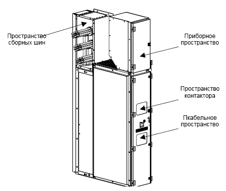 Рис. 1 Иллюстрирует части типового шкафа распределительного устройства «UniStarter» 