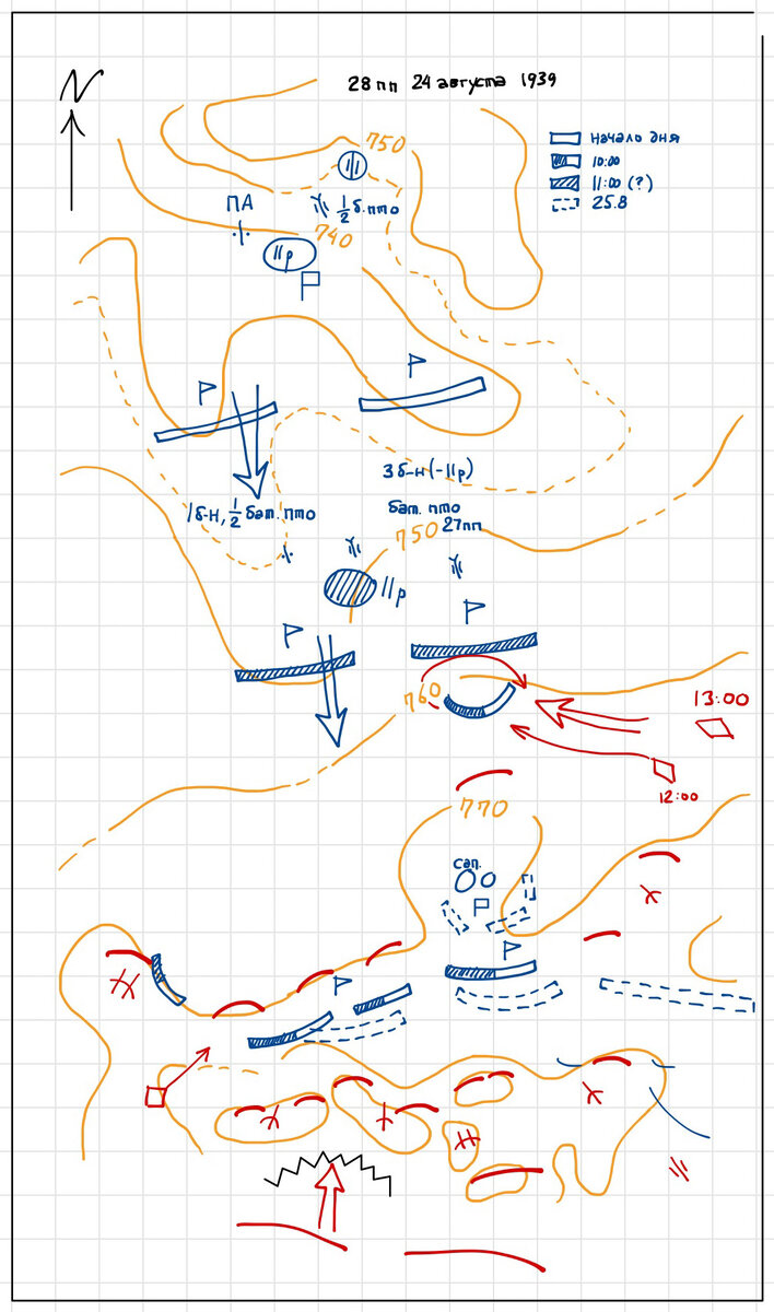 Действия 28-го пп 24 августа. Составлено на основе частичной прорисовки японской тактической схемы. Возможно, в легенде перепутаны обозначения положения на 10:00 и 11:00 (а возможно, я неправильно разобрал подпись на оригинале). Как бы то ни было, видно что оттеснив к полудню передовые советские подразделения, японцы до самой ночи застряли. Видны и танковые атаки против их флангов и тыла. На оригинальной схеме рядом с КП полка обозначено в обоих случаях и управление бригады. 