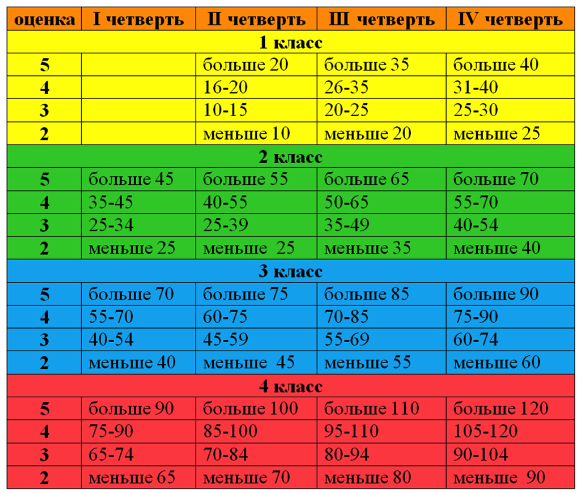 Итоги года школа