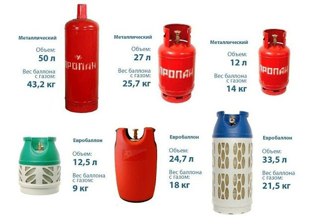 Изучение различных веществ для заполнения газовых баллонов