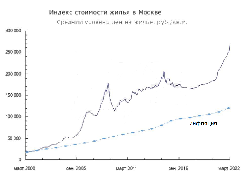 Акции вверх. Рост акций. Котировки самолета. Котировки самолета. Акции аэрофлота график.