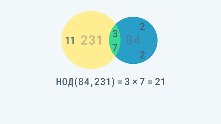 Преобразование дроби с использованием НОД
