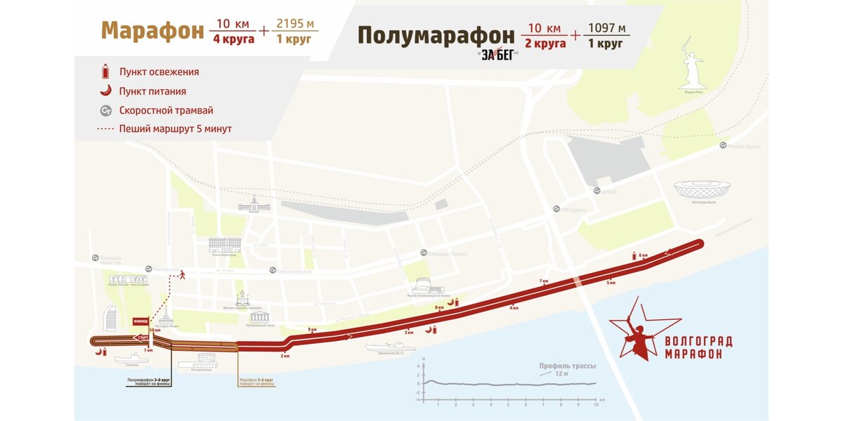 Схема питания на полумарафоне