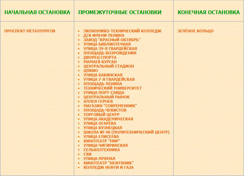 Перечень остановок маршрута № 99 «Зелёное кольцо — Проспект Металлургов»