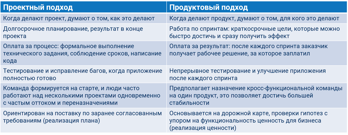 Классические подходы к управлению проектами часто называют океан