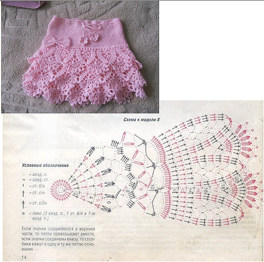 Платье для девочки 3 лет схемы. Вязаные крючком юбочки для девочек 4-5 лет со схемами. Юбка с воланами крючком для девочки схема. Юбочка крючком для девочки 5 лет схемы и описание. Схемы вязания крючком детских юбочек.
