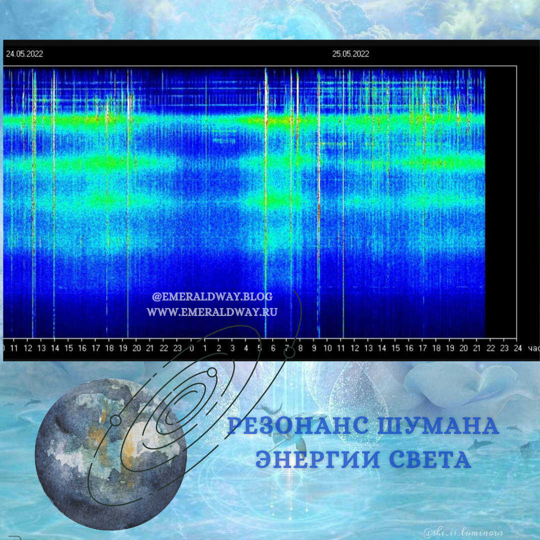 28 октября энергия дня