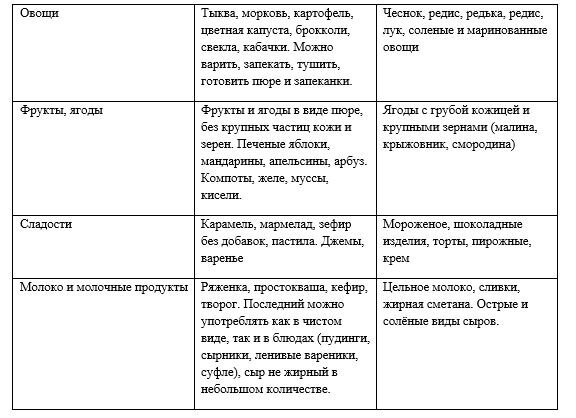 Причины пониженной кислотности