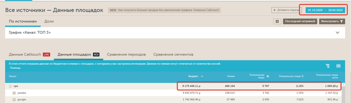 Данные кабинета CallTouch