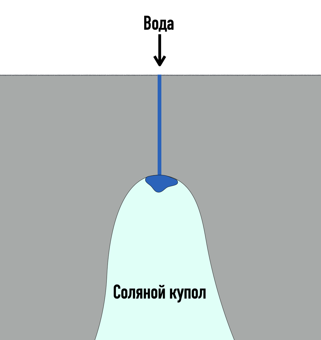 Что из себя представляют хранилища нефти США, из которых сейчас экстренно извлекают нефть