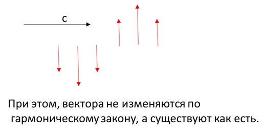 Разнообразие электромагнитных колебаний в окружающем мире и сфере технологий
