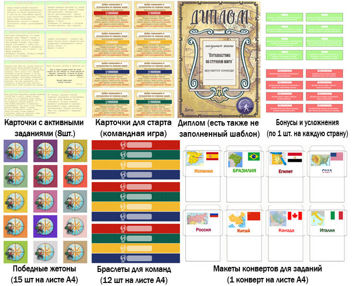 Прохождение квеста Карта мира