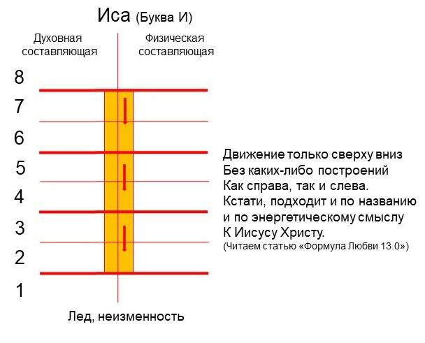 Любовь: азбука и алгебра