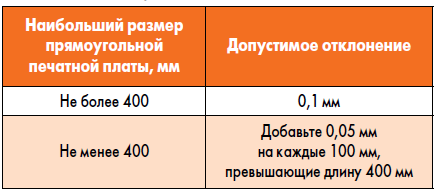 Отклонения напряжений блока питания компьютера. Допустимое отклонение сопротивления. Допустимое отклонение сопротивления. Допустимое отклонение сопротивления. Допустимое отклонение сопротивления.