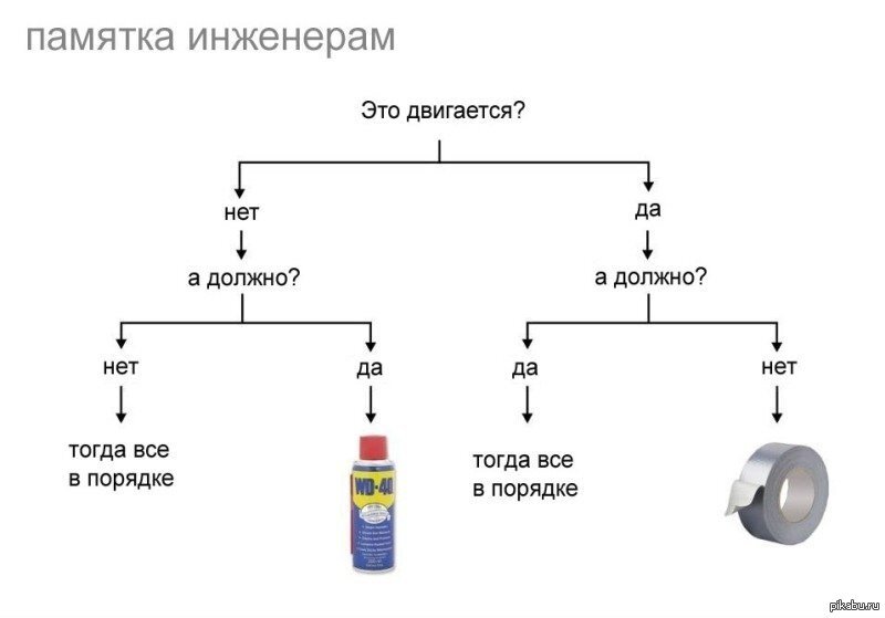 Упрощенная модель шаблон-вопросов