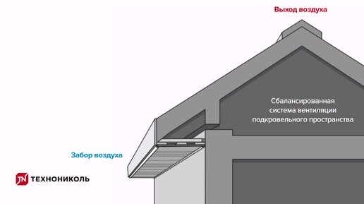 Монтаж виниловых софитов