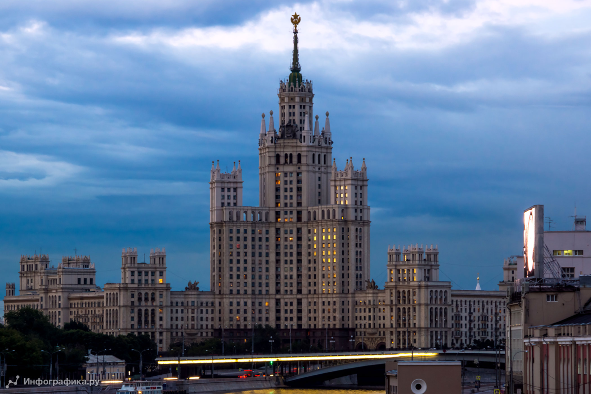 Адрес высотка. Высотка на Котельнической набережной. Сталинская высотка в Москве на Котельнической набережной. Сталинская высотка на Котельнической набережной здание. Дом на Котельнической набережной в Москве