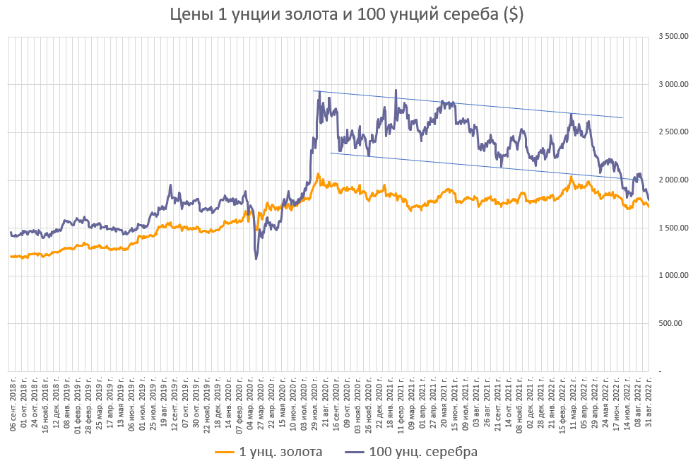 Индикатор приближения проблем