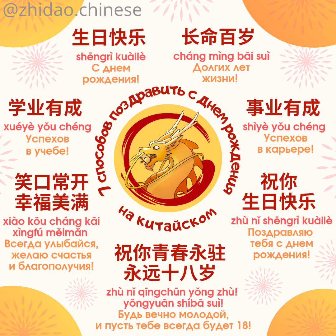 7 способов поздравить с днем рождения 🎉 | Китайский язык Zhidao.Chinese ...