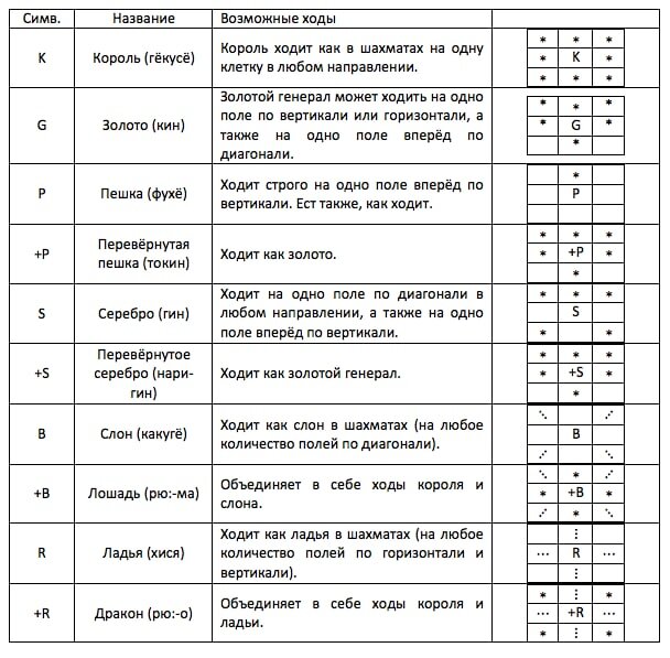Основные фигуры, как пример. 