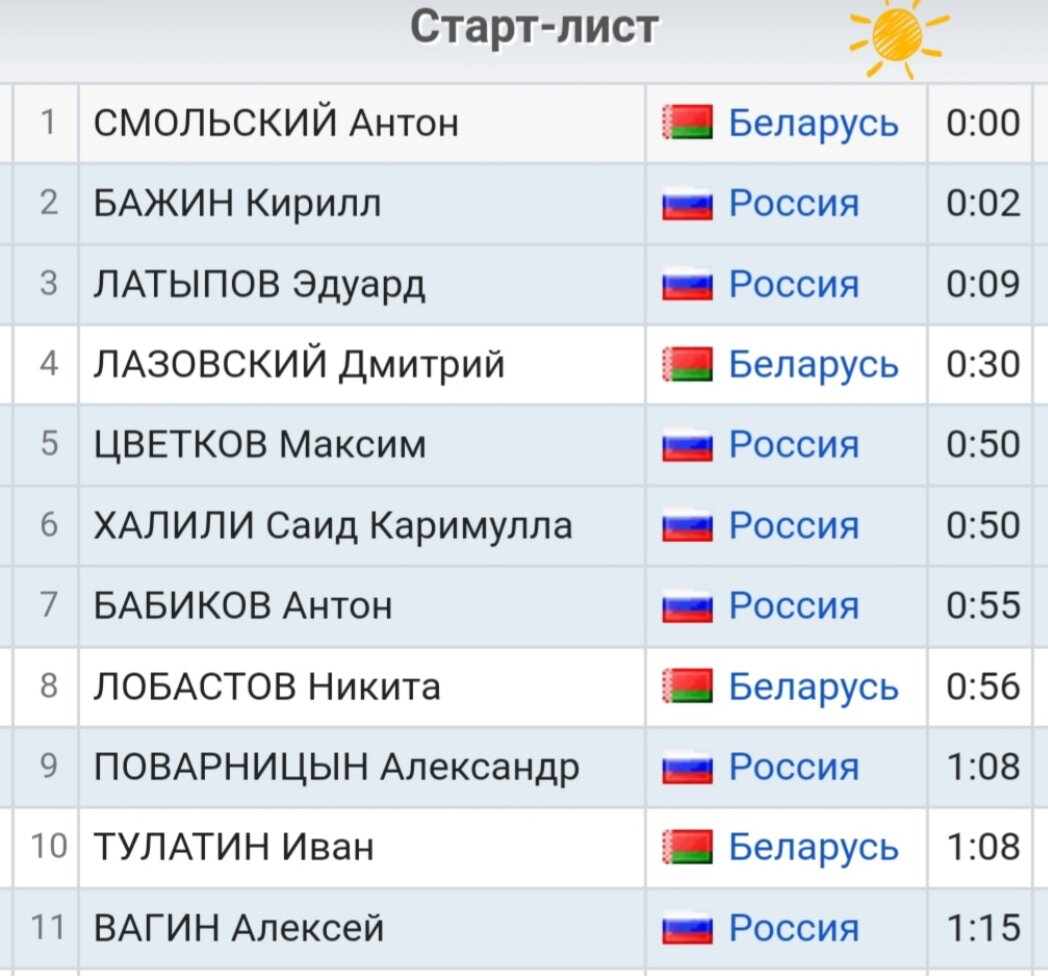 Старт-лист 